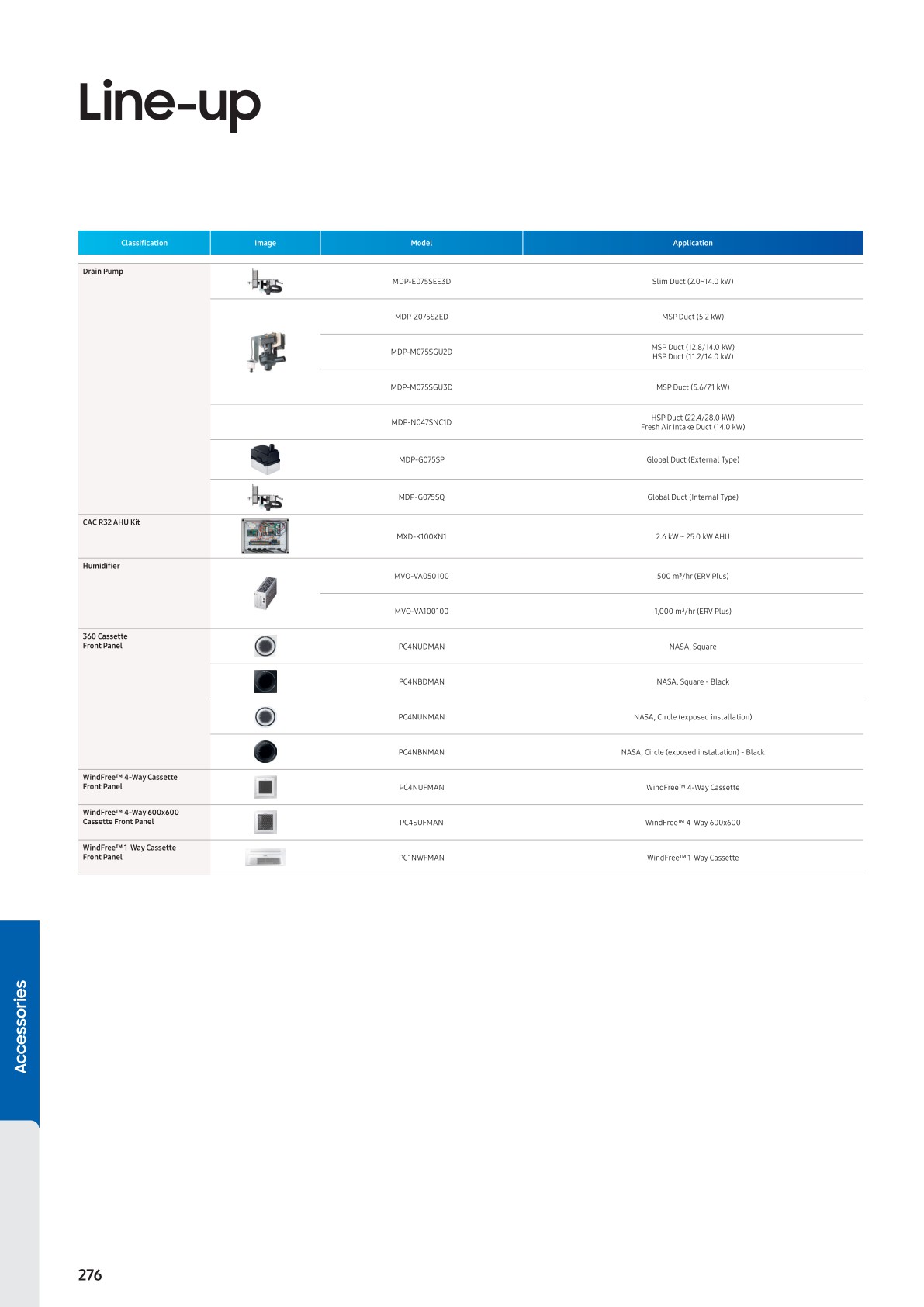 Residential Light Commercial (RLC) ENG