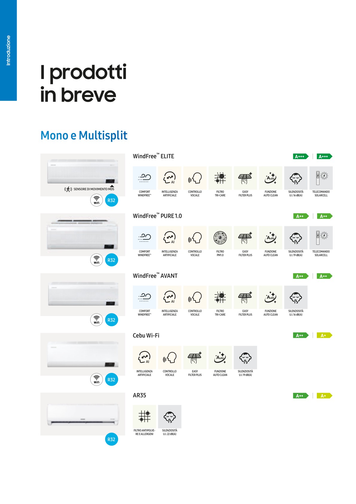 Catalogo Residenziale (RLC) IT
