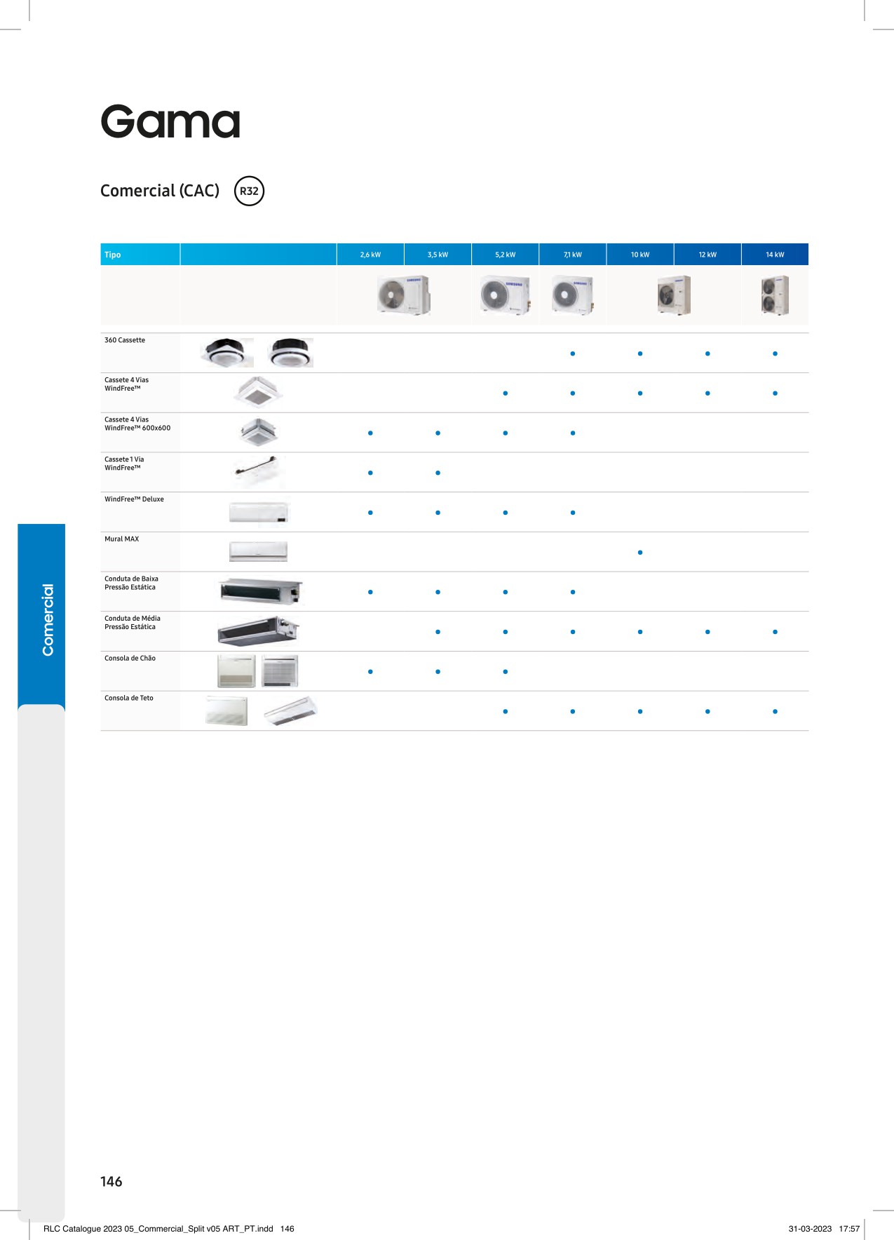 Residencial e Comercial (RLC) PT