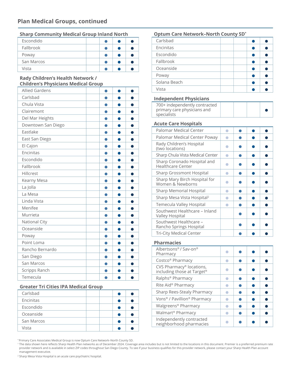 Employers Network Comparison Guide