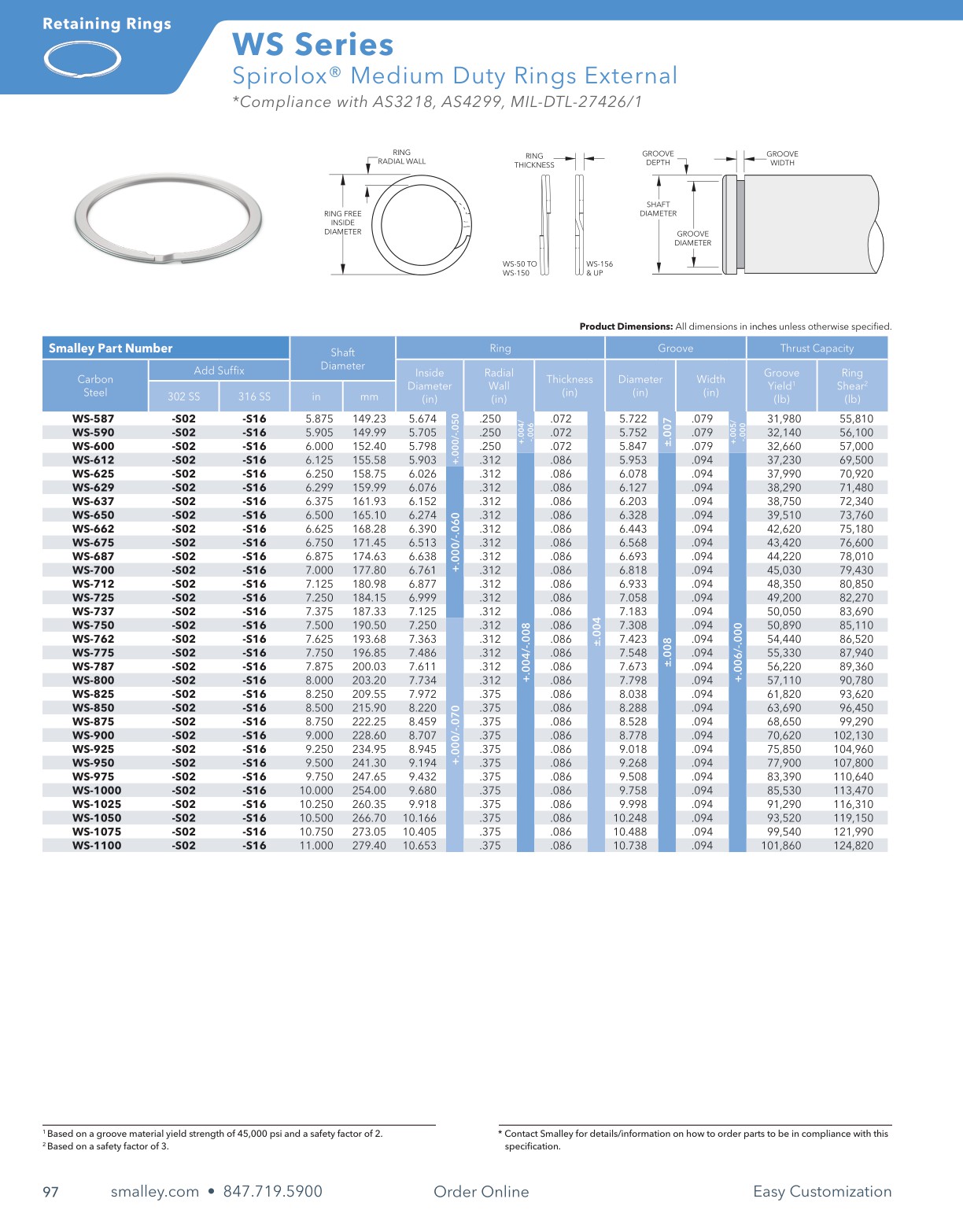 Smalley Product Catalog