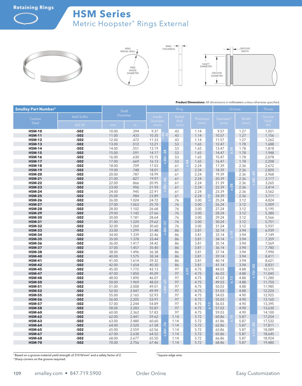 Smalley Product Catalog