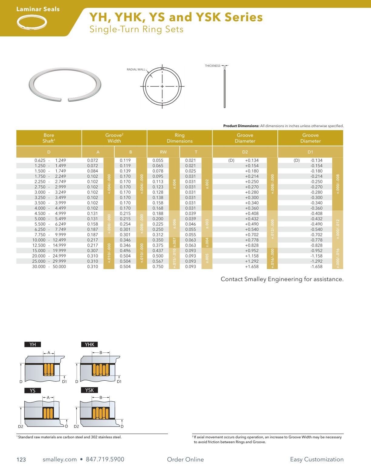 Smalley Product Catalog