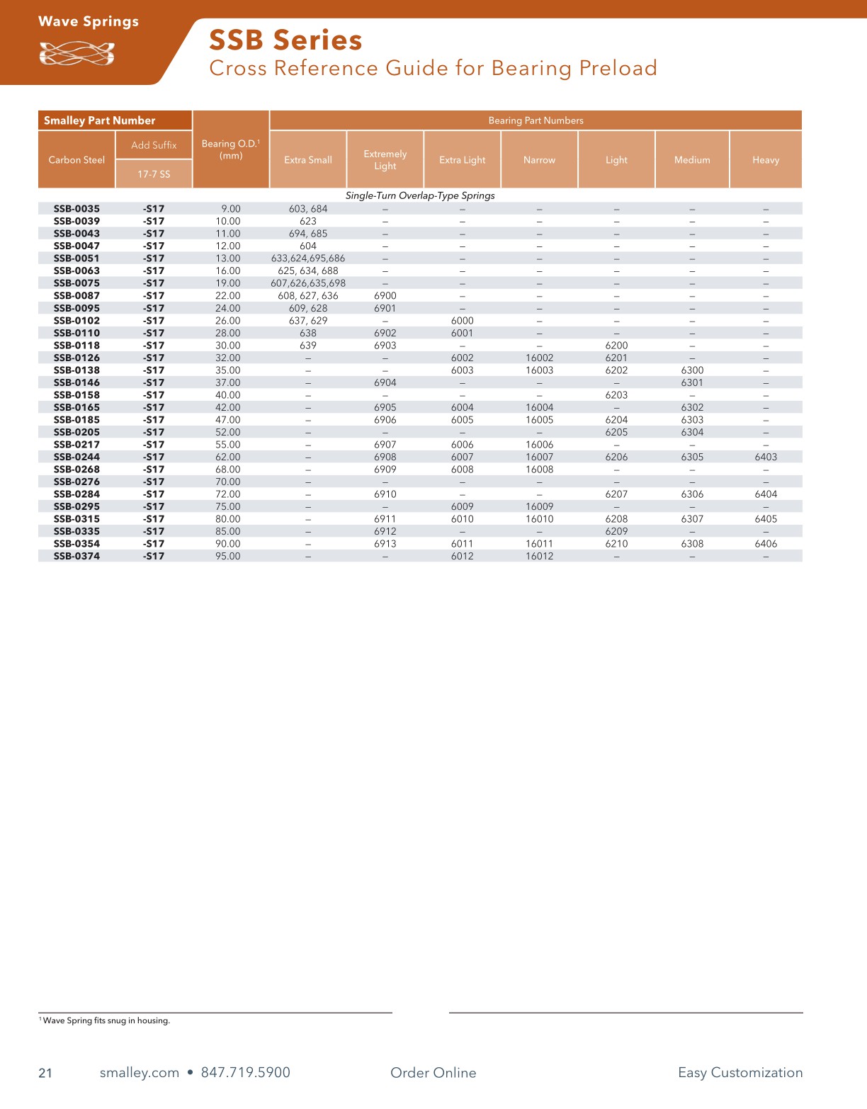 Smalley Product Catalog