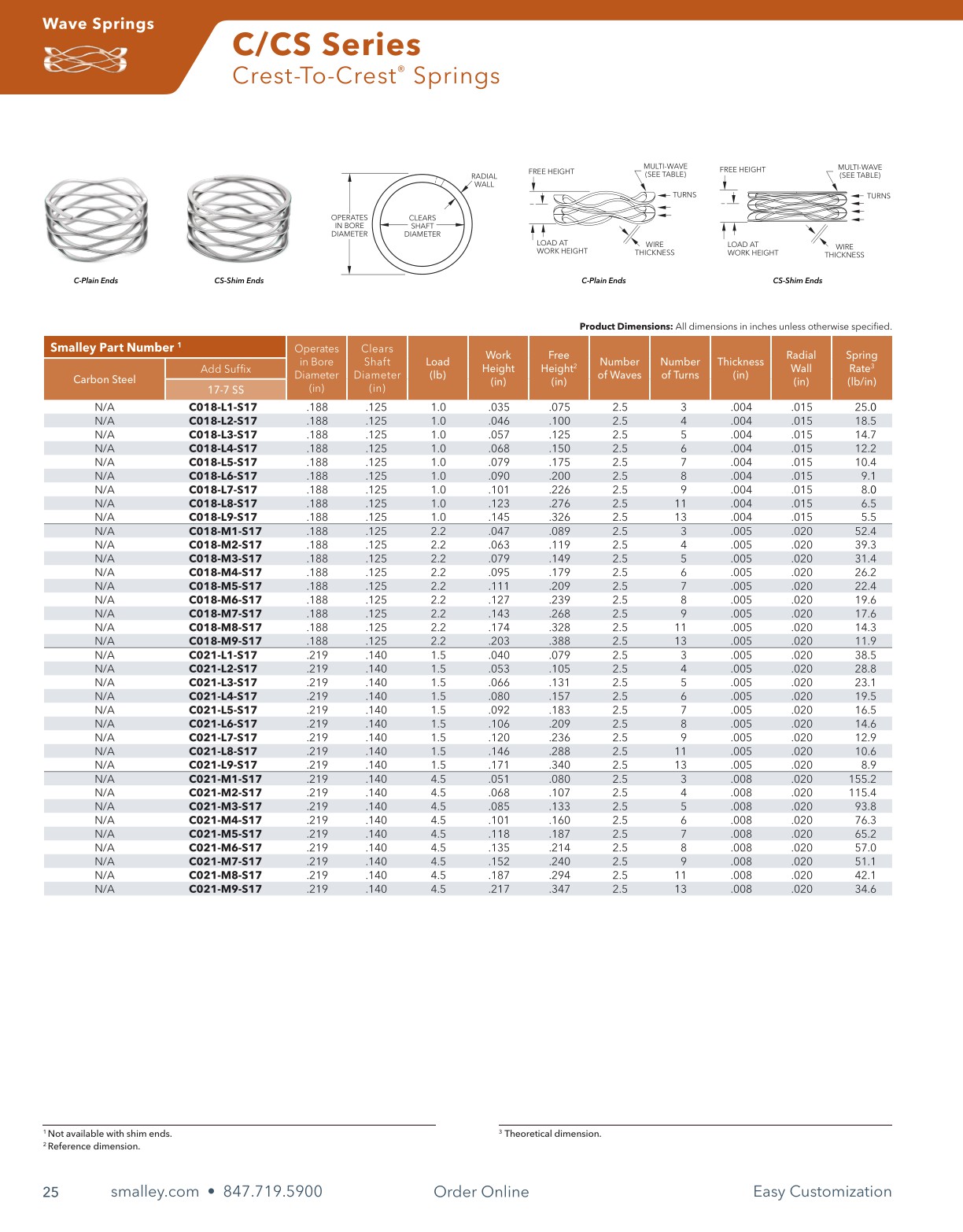 Smalley Product Catalog