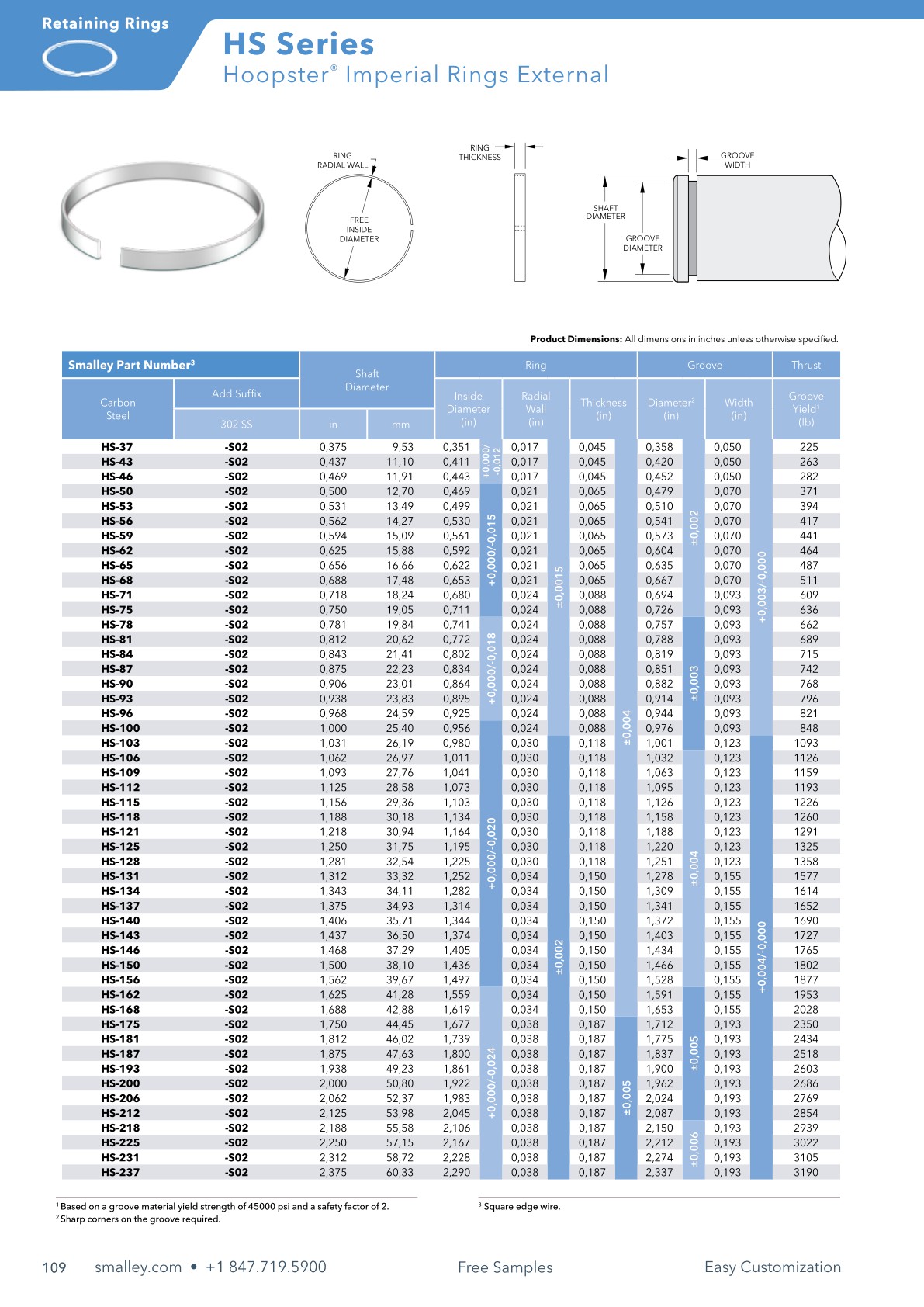 Metric Product Catalog