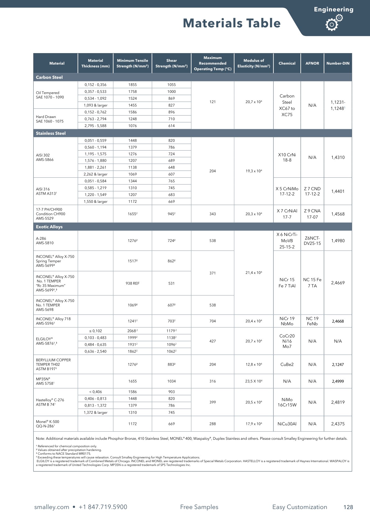 Metal Reference Metric Product Catalog
