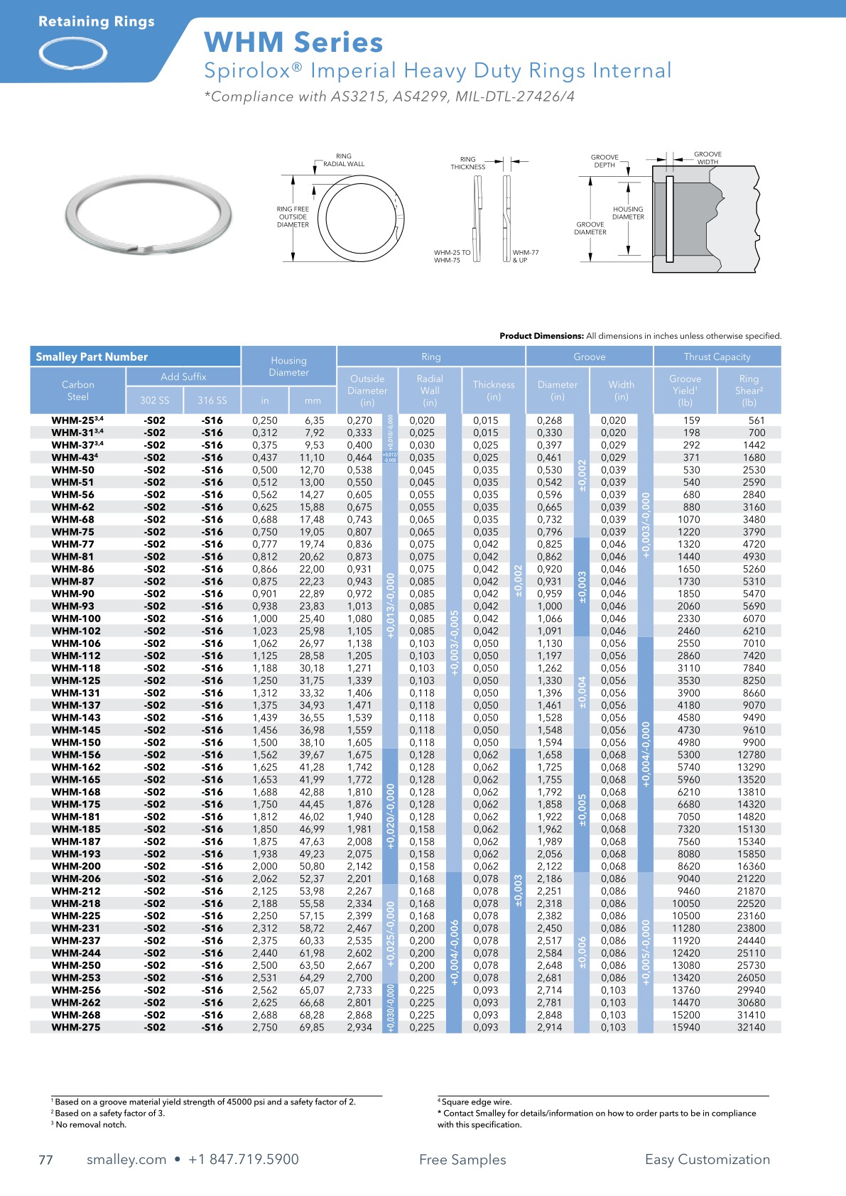 Metric Product Catalog