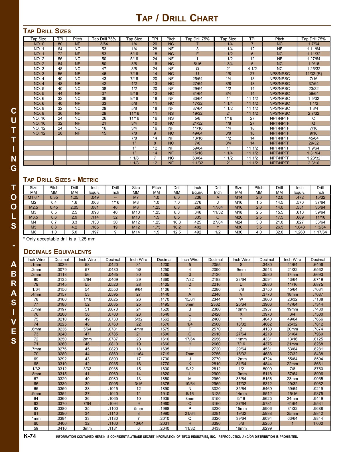 TIFCO - Interactive Product Catalog - Vol. 22