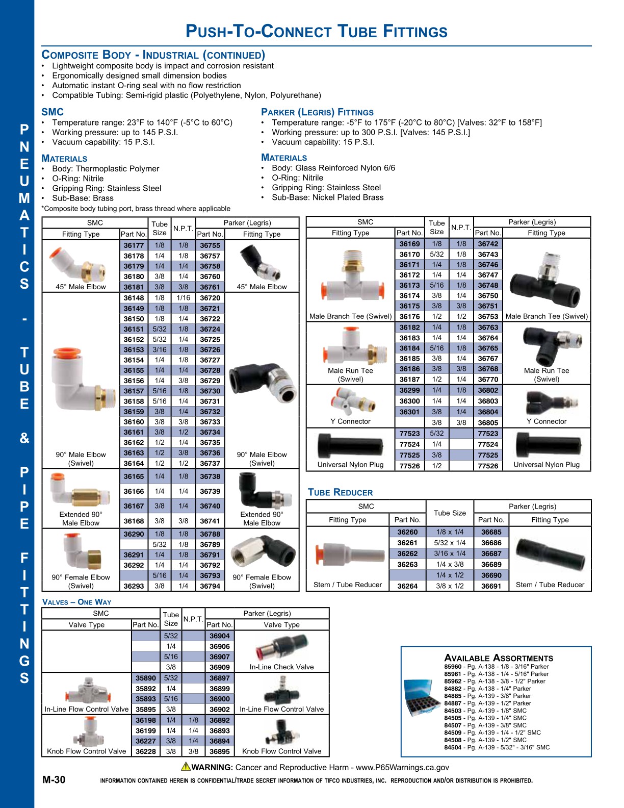 TIFCO Interactive Product Catalog Vol. 22