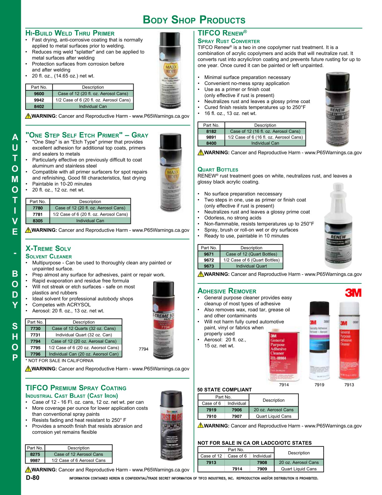 TIFCO Interactive Product Catalog Vol. 22