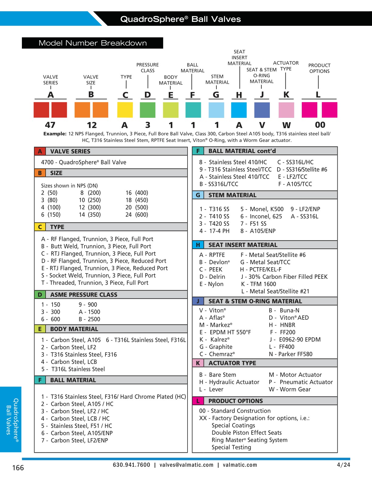 Valve Model Number Engineering Catalog