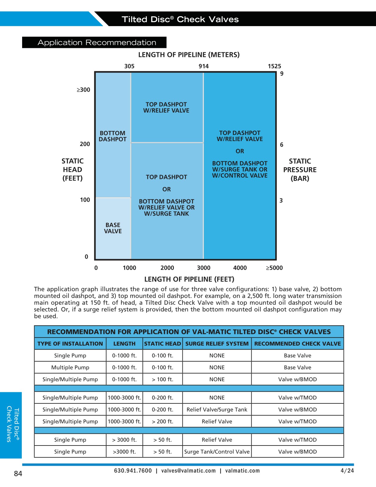 Engineering Catalog