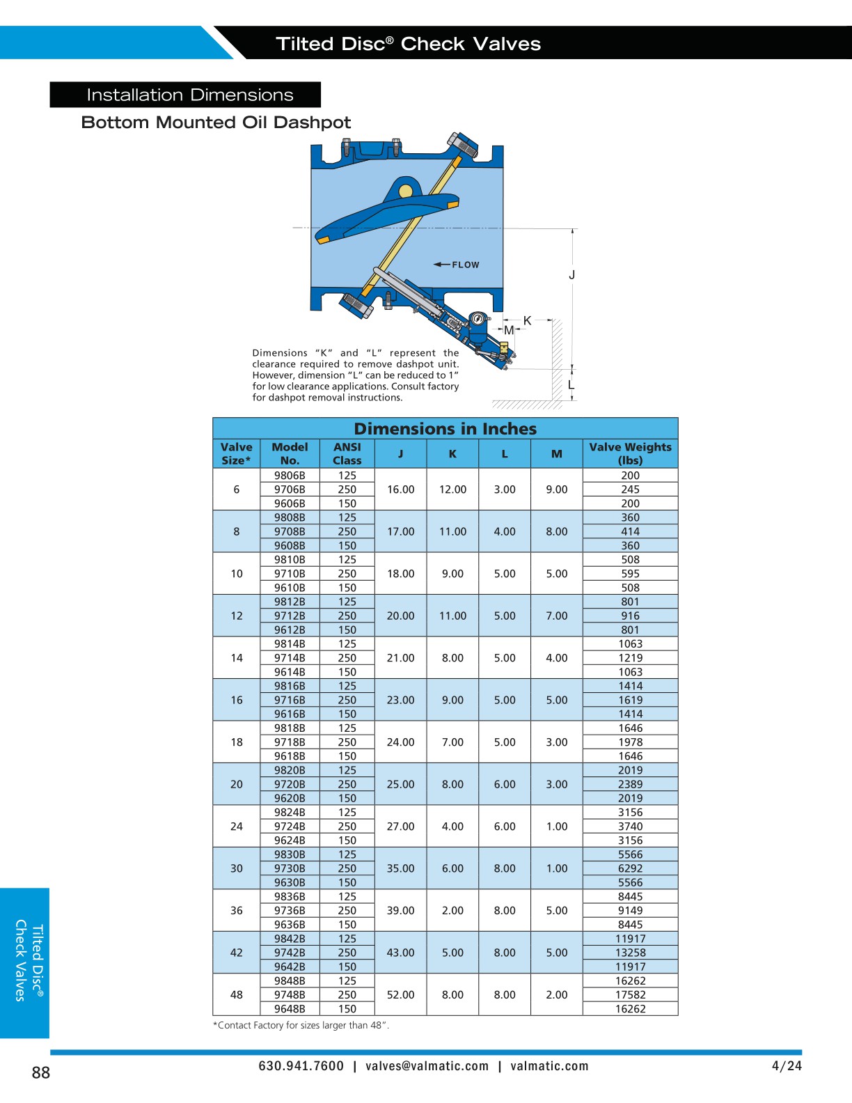 Engineering Catalog