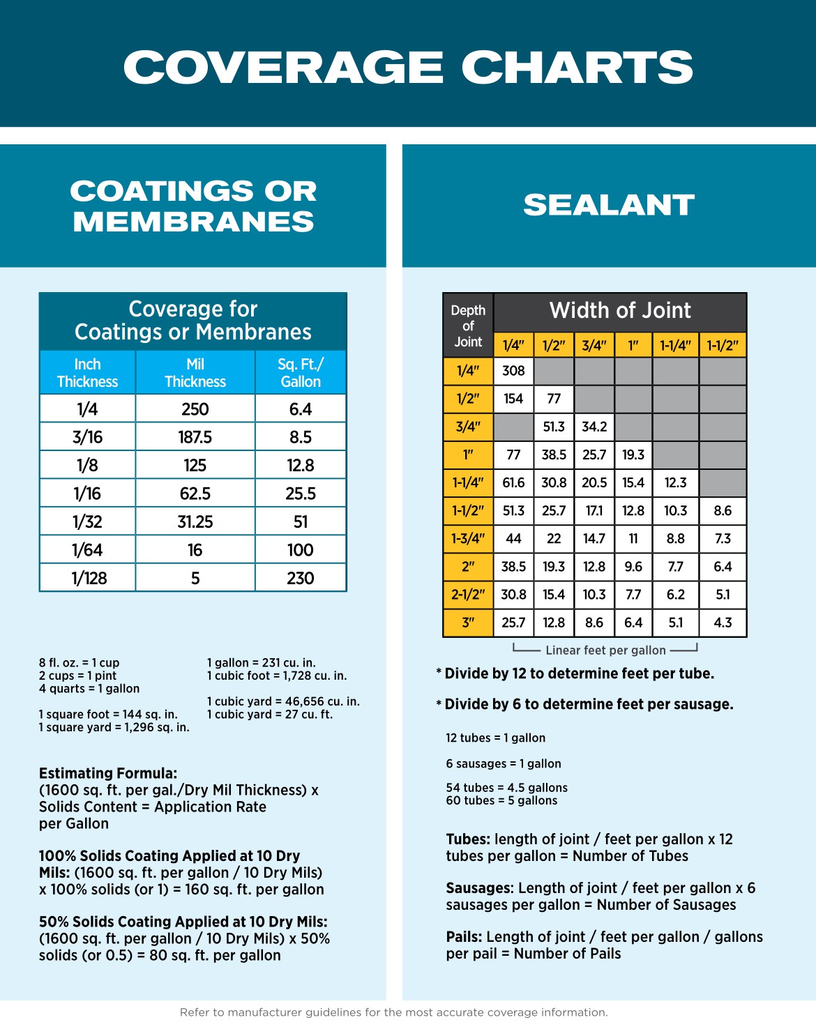 Building Envelope Solutions Catalog – Central Region