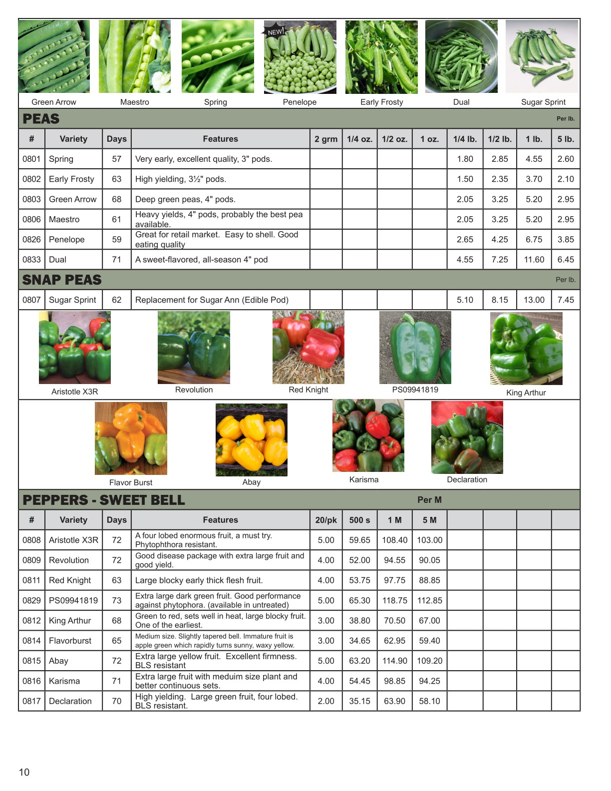 Yoders Produce Catalog 2025