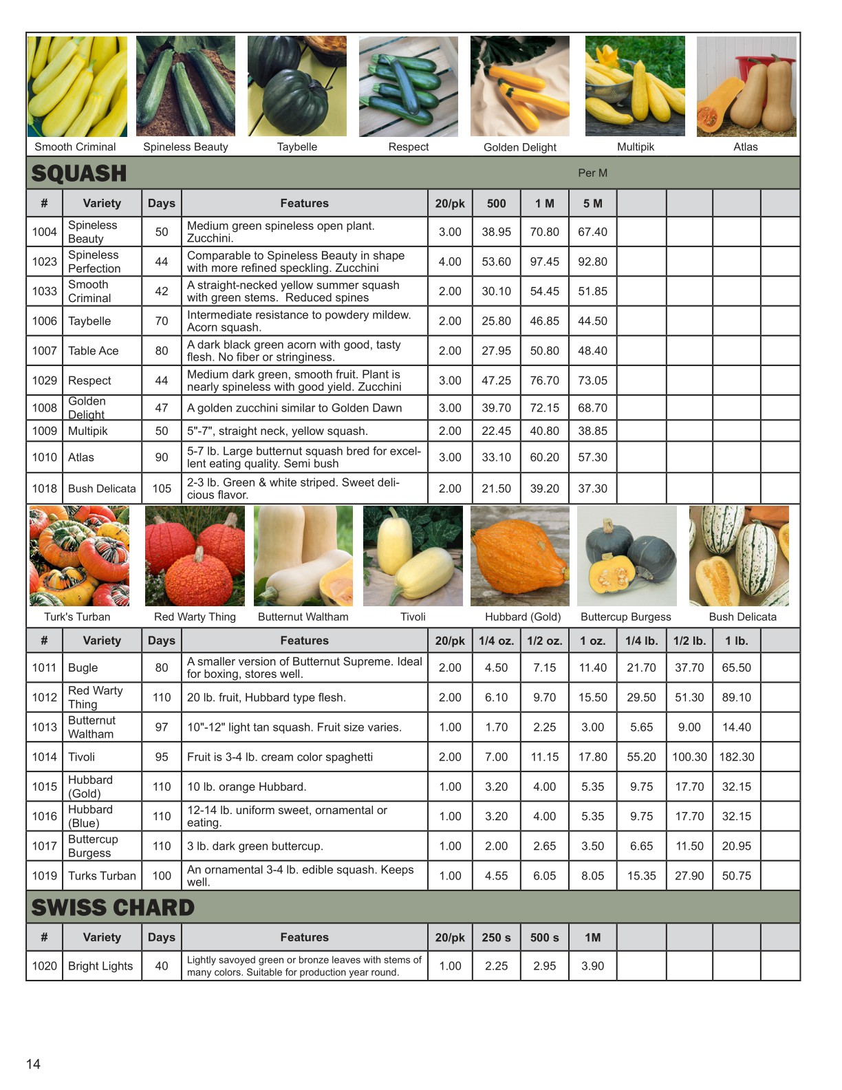 Yoders Produce Catalog 2025