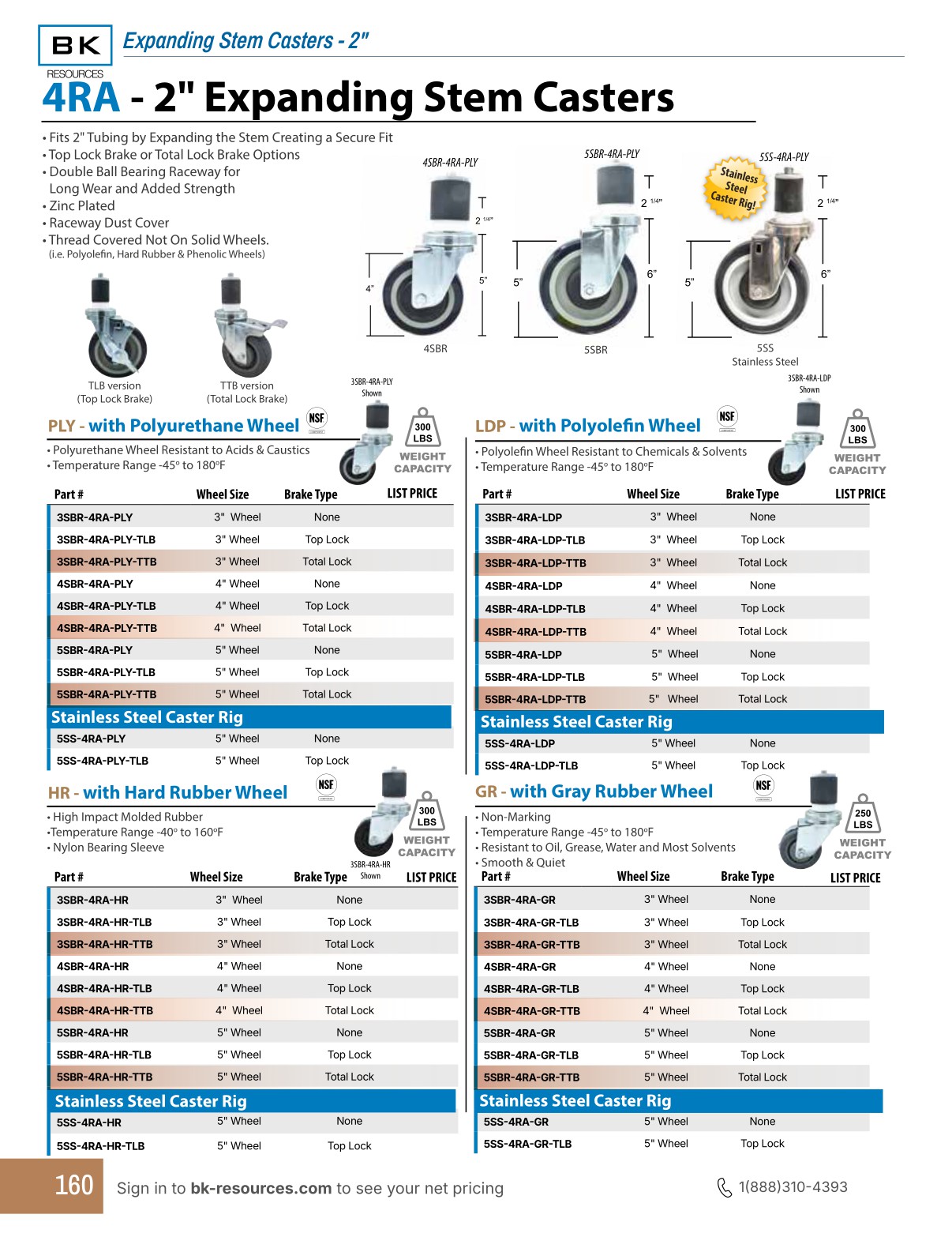 Caster Base Hs Code df0326-noprice